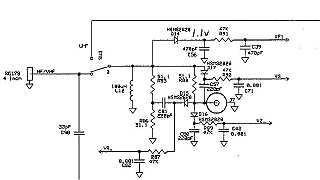 RF section