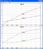 impedance