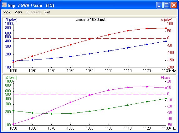 impedance