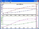 impedance