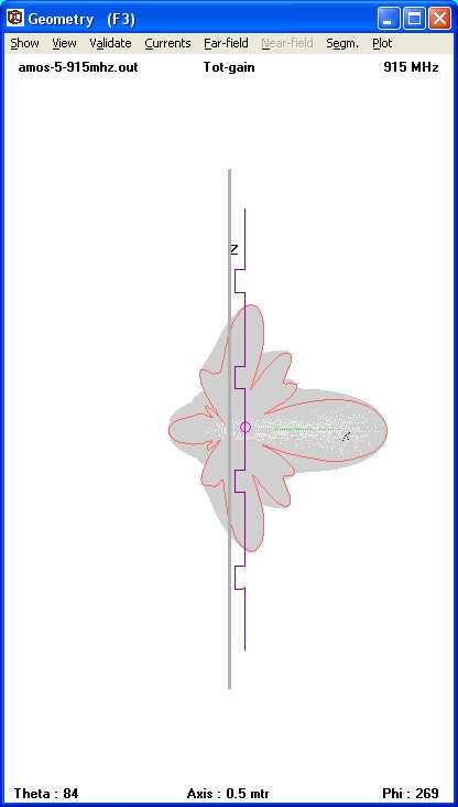 geometry
