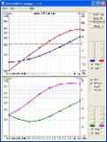 impedance