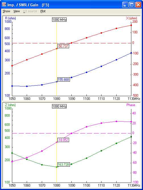 impedance