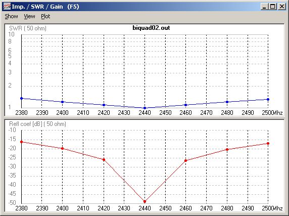 biquad-vswr