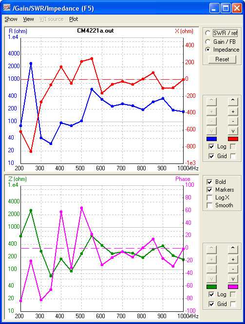 CM4221a-Impedance