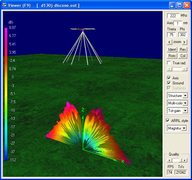 3D-222Mhz