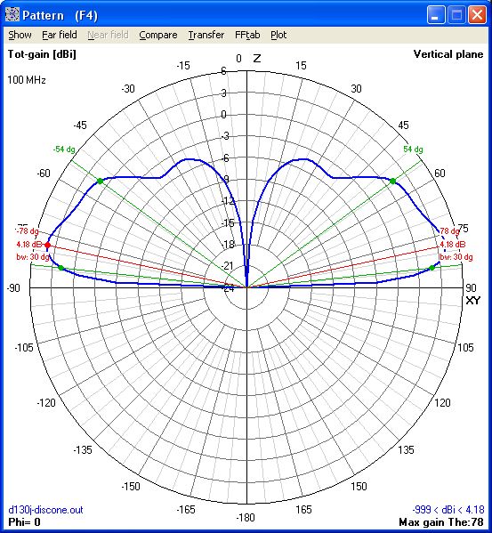 100Mhz