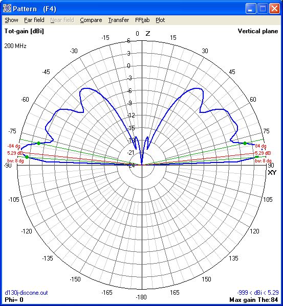 200Mhz