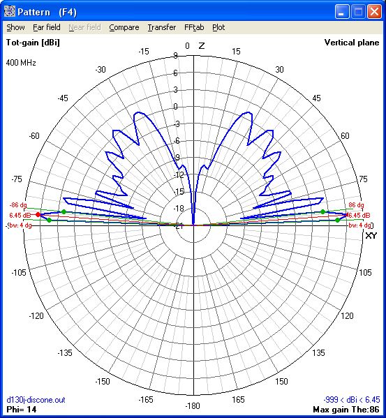 400Mhz