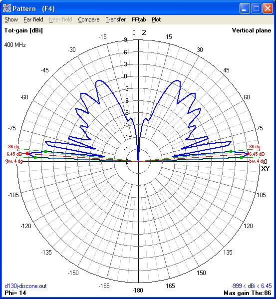 400Mhz