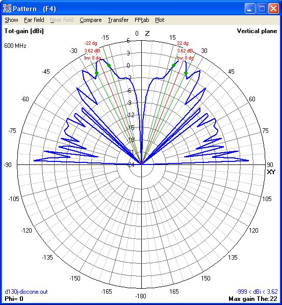 600Mhz