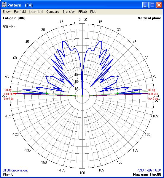 800Mhz