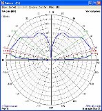 100Mhz