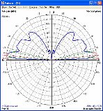 200Mhz