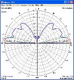 200Mhz