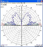 400Mhz