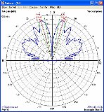 500Mhz