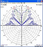 600Mhz