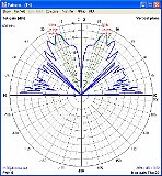 600Mhz