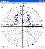 800Mhz