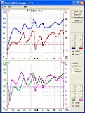 impedance