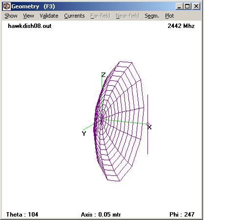 Geometry