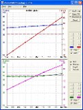 Impedance