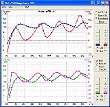 impedance