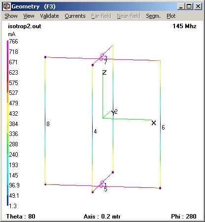 geometry