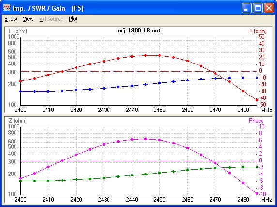 Impedance