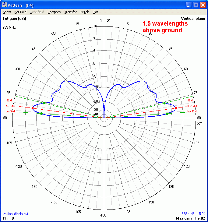 vertical-dipole-1-5-wavelengths