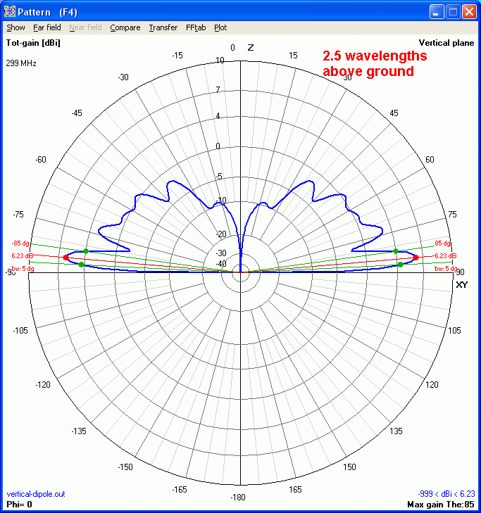 vertical-dipole-2-5-wavelengths