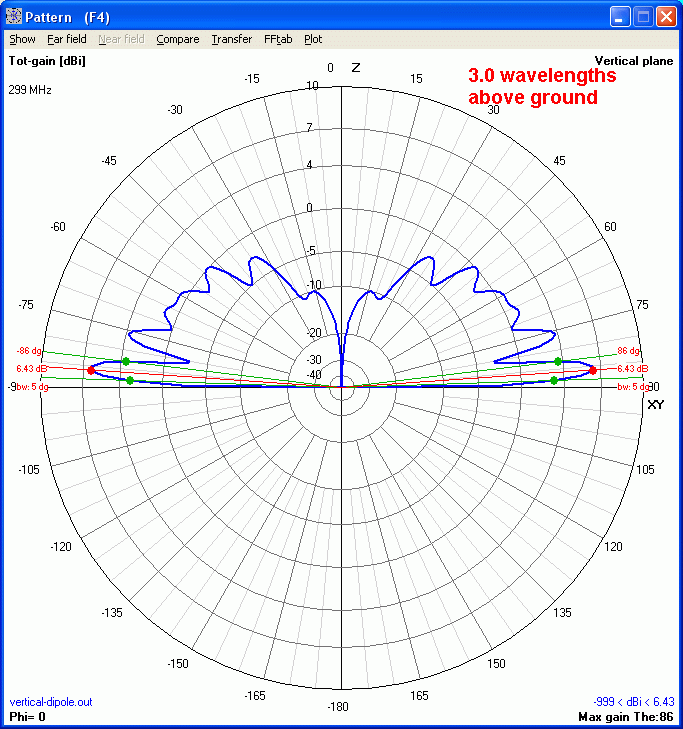 vertical-dipole-3-0-wavelengths