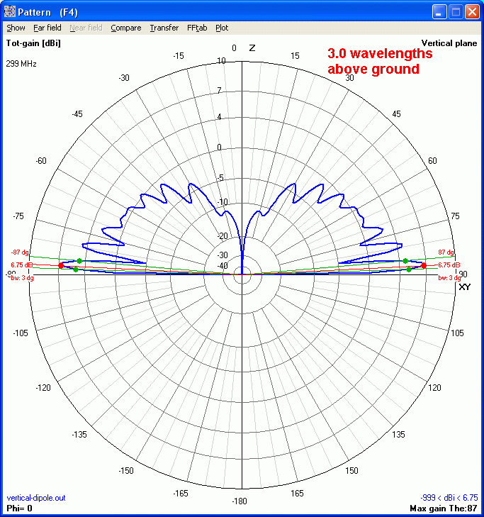 vertical-dipole-4-0-wavelengths